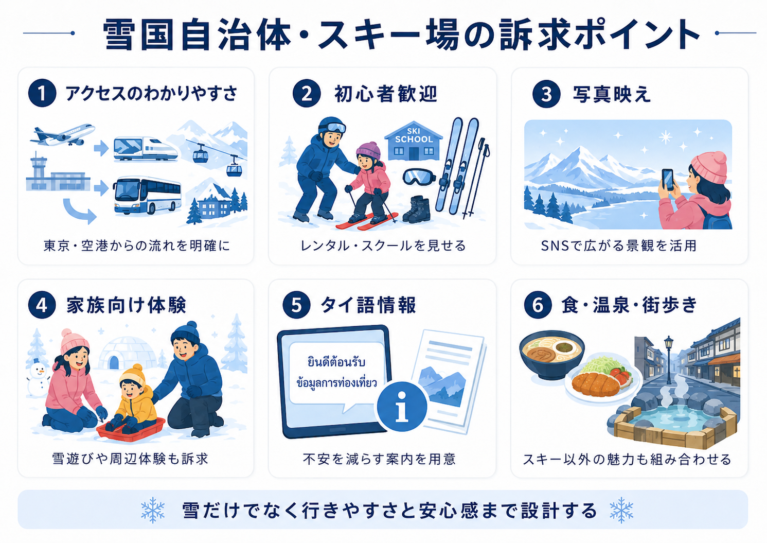 雪国自治体とスキー場が整えるべきアクセス 初心者歓迎 写真映え 家族向け体験 タイ語情報 食 温泉 街歩き