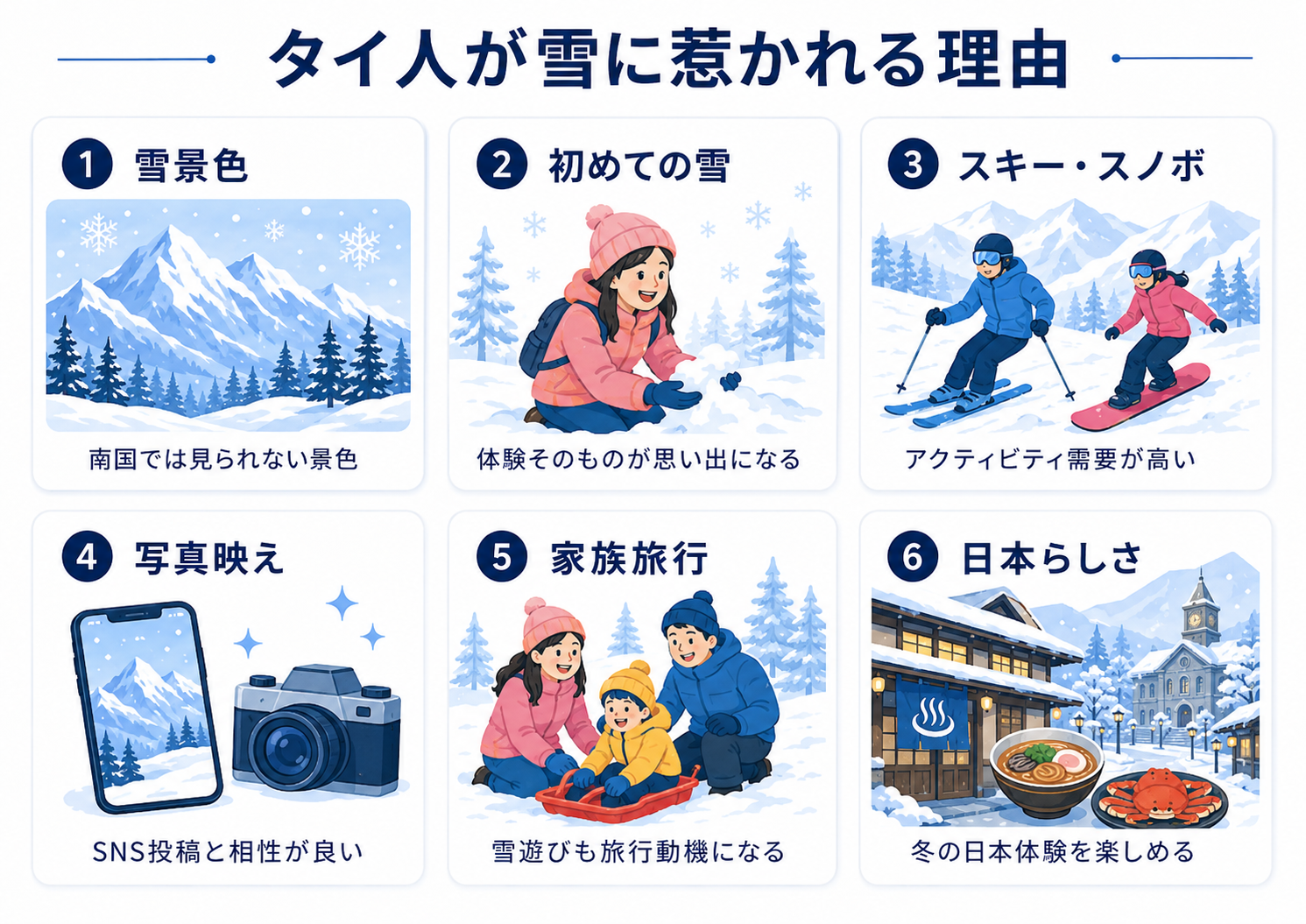 タイ人が日本の雪に惹かれる理由 雪景色 初めての雪 スキー 家族旅行 写真映え