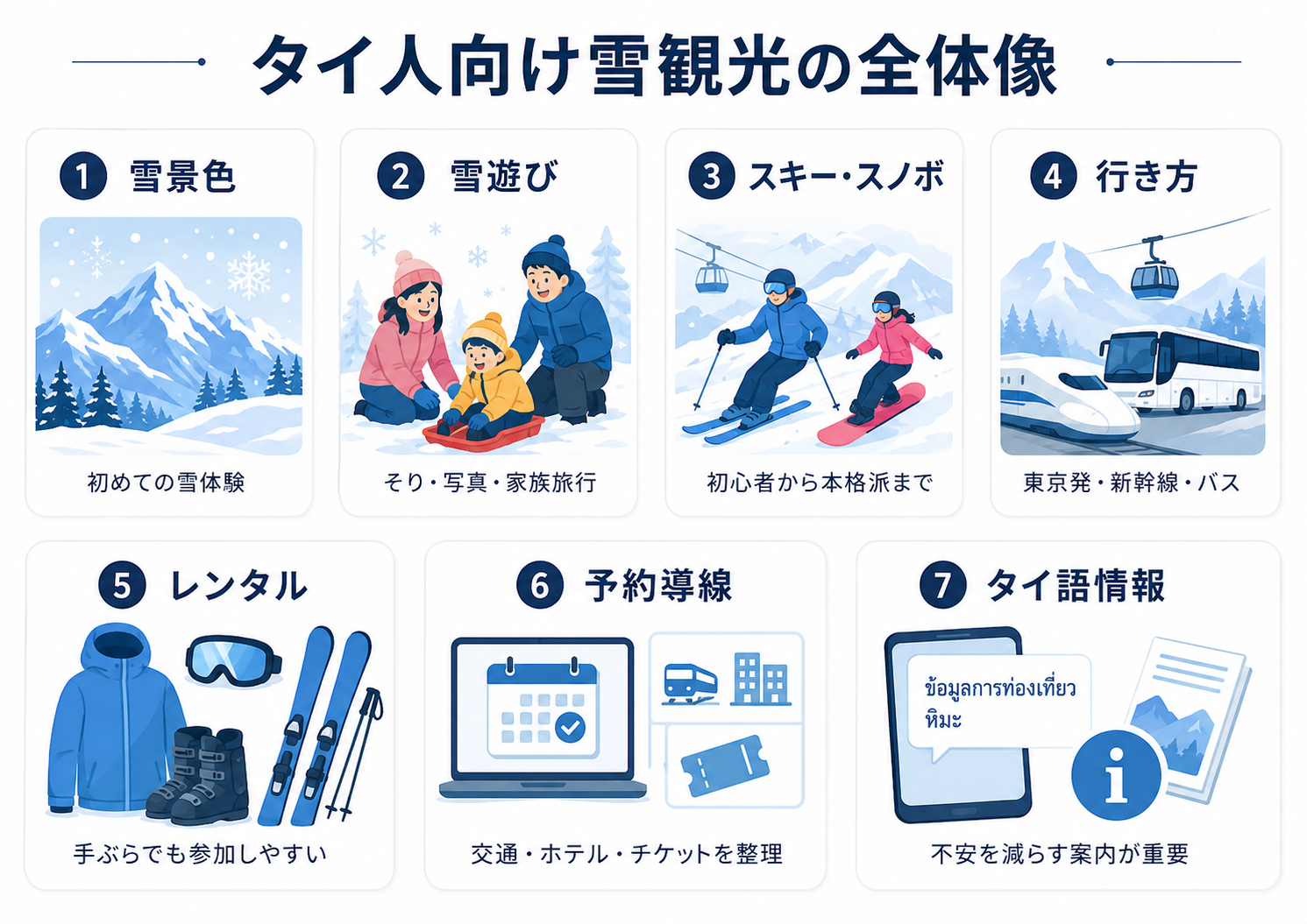 タイ人向け冬 雪観光で必要な雪景色 雪遊び スキー 行き方 レンタル 予約導線 タイ語情報の全体像