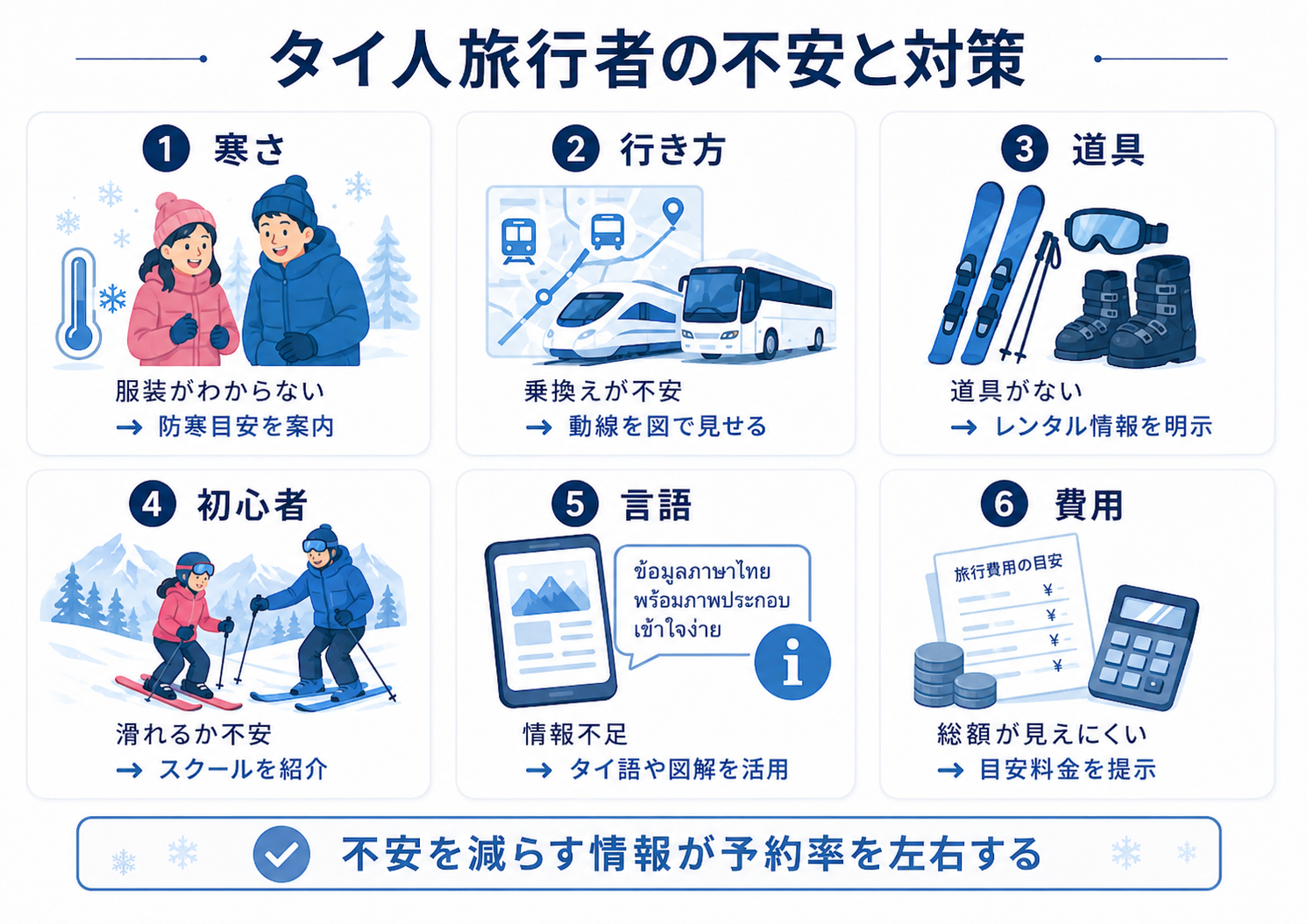タイ人旅行者が雪旅行で不安に感じやすい寒さ 行き方 道具 初心者 言語 費用