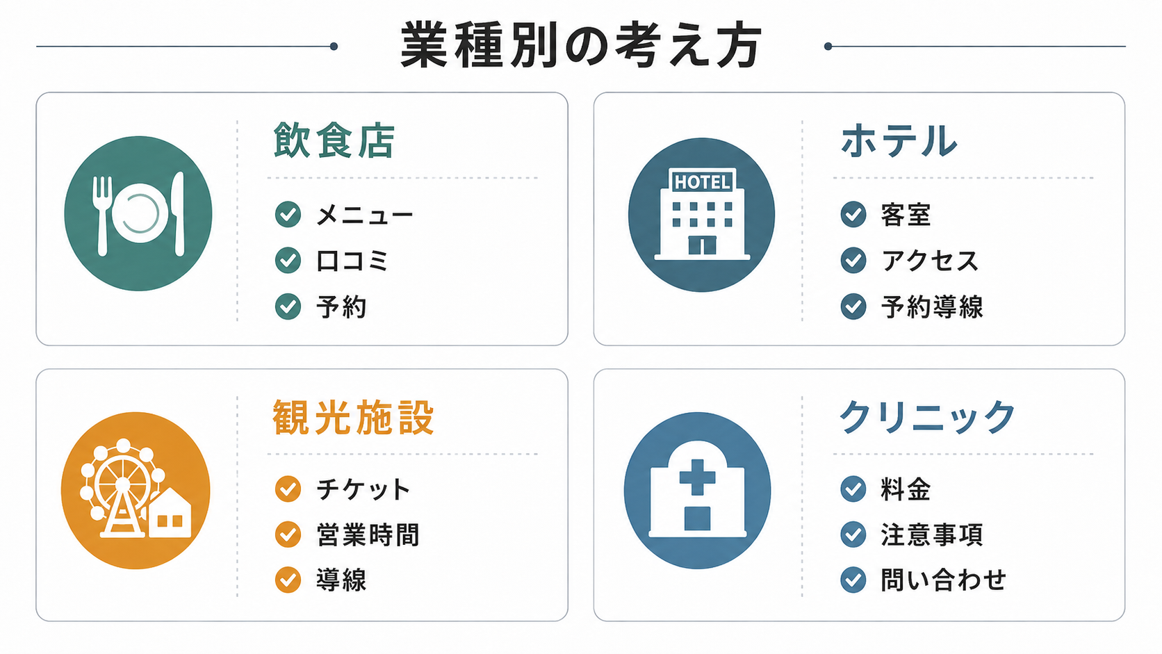 飲食店、ホテル、観光施設、クリニック別に整えるべき情報を整理した図