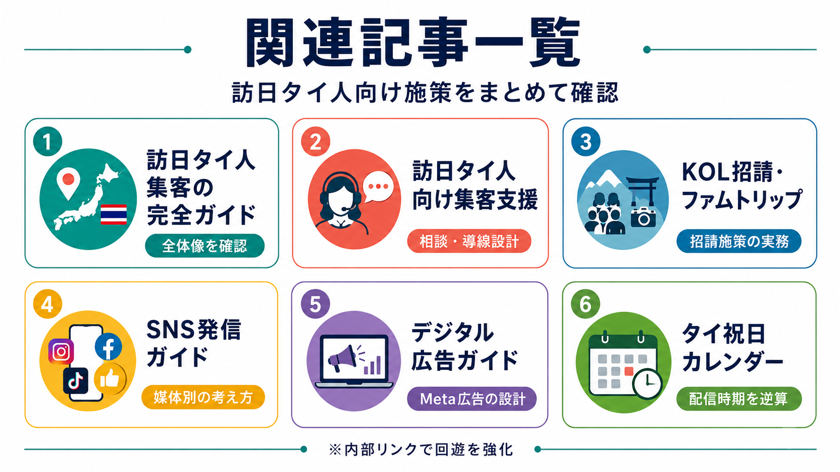 訪日タイ人向けインバウンド集客に関連する記事一覧
