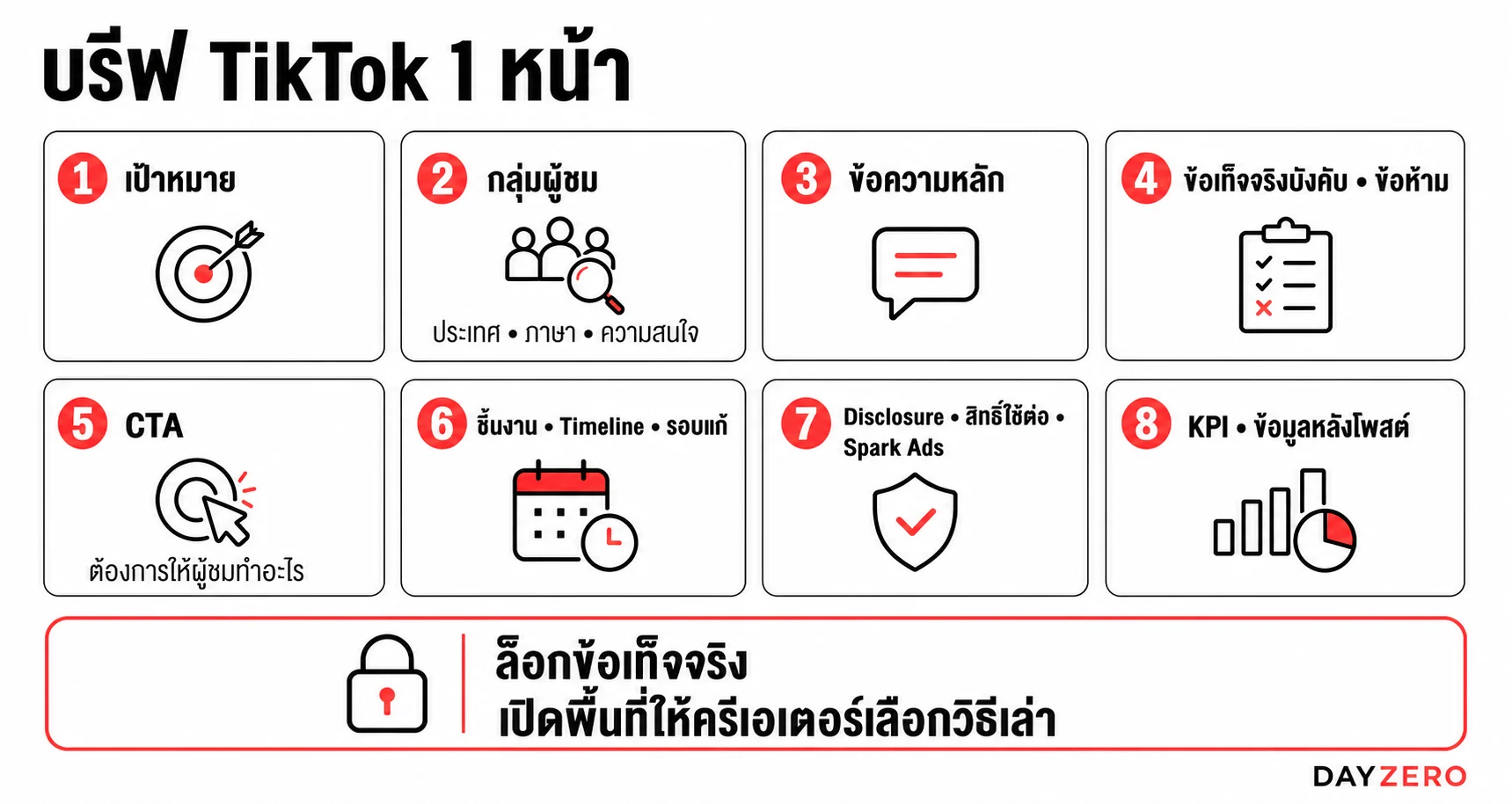 ตัวอย่างบรีฟ TikTok Influencer แบบ 1 หน้า ครอบคลุมเป้าหมาย กลุ่มผู้ชม ข้อความหลัก CTA ชิ้นงาน สิทธิ์ใช้ต่อ และ KPI