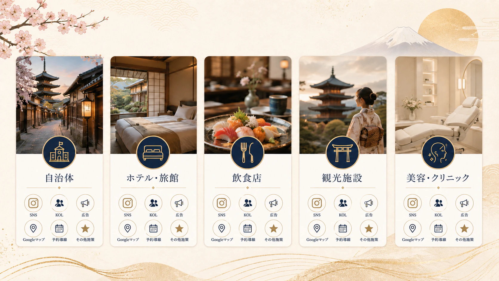 自治体、ホテル、飲食店、観光施設、美容クリニック別に見る訪日タイ人集客の優先施策イメージ