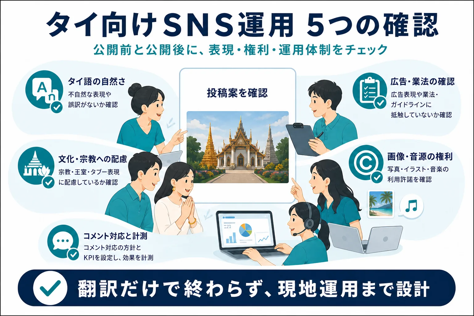 タイでSNSマーケティングを行う際の注意点をまとめた図解