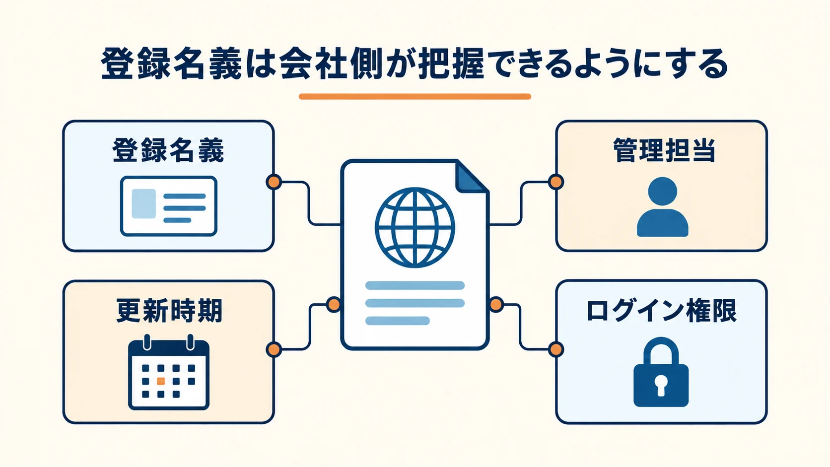 登録名義は会社側が把握できるようにするの図解