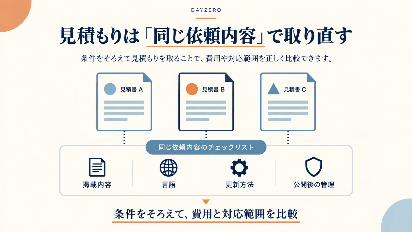 ベトナムのホームページ制作見積もりを同じ条件で比較する図